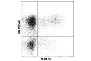 Flow Cytometry (FACS) image for anti-Interferon gamma (IFNG) antibody (ABIN2665070) (Interferon gamma Antikörper)