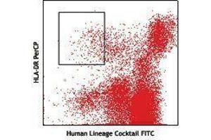 Flow Cytometry (FACS) image for FITC anti-human Lineage Cocktail (CD3/14/19/20/56) (ABIN2669231) (FITC anti-human Lineage Cocktail (CD3/14/19/20/56))