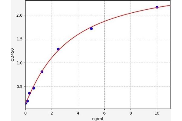 SFRP4 ELISA Kit