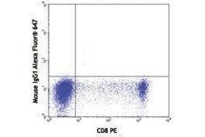 Flow Cytometry (FACS) image for anti-Granzyme B (GZMB) antibody (Alexa Fluor 647) (ABIN2657899) (GZMB Antikörper  (Alexa Fluor 647))
