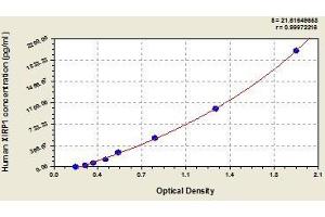 Typical standard curve (XIRP1 ELISA Kit)