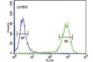 Flow Cytometry (FACS) image for anti-Melanocortin 3 Receptor (MC3R) antibody (ABIN3003883) (MC3R Antikörper)
