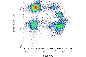 Surface staining of human peripheral blood with anti-CD36 (TR9) APC. (CD36 Antikörper  (APC))