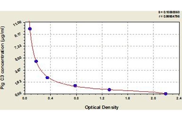 C3 ELISA Kit