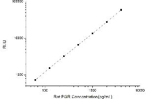 Typical standard curve (Progesterone Receptor CLIA Kit)