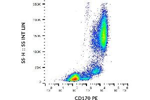 Flow cytometry analysis (surface staining) of human peripheral blood cells using anti-CD170 (1A5) PE. (SIGLEC5 Antikörper  (Extracellular Domain) (PE))