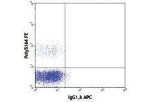 Flow Cytometry (FACS) image for anti-Interleukin 21 Receptor (IL21R) antibody (APC) (ABIN2658206) (IL21 Receptor Antikörper  (APC))