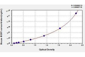 Typical standard curve (Macrophage Scavenger Receptor 1 ELISA Kit)