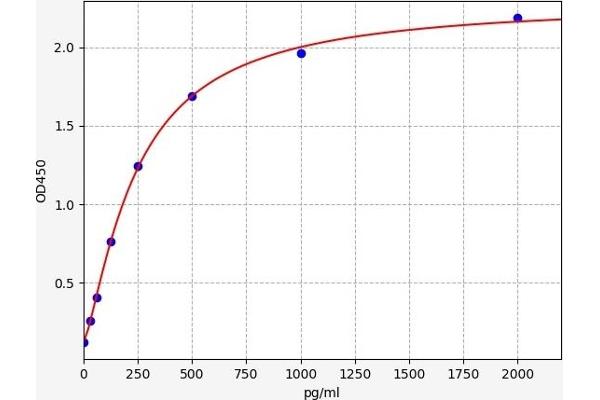 TNNI1 ELISA Kit