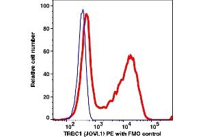 Flow Cytometry (FACS) image for anti-T Cell Receptor beta Constant 1 (TRBC1) antibody (PE) (ABIN7076781) (TRBC1 Antikörper  (PE))