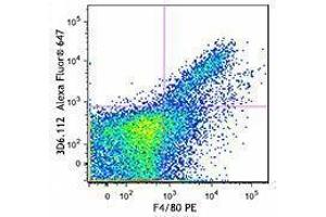 Flow Cytometry (FACS) image for anti-Sialic Acid Binding Ig-Like Lectin 1, Sialoadhesin (SIGLEC1) antibody (Alexa Fluor 647) (ABIN2657137)