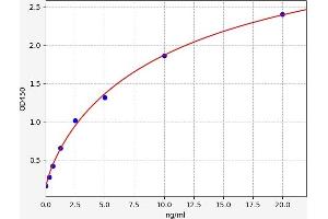 Leukotriene A4 Hydrolase (LTA4H) ELISA Kit