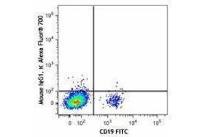 Flow Cytometry (FACS) image for anti-Chemokine (C-X-C Motif) Receptor 5 (CXCR5) antibody (Alexa Fluor 700) (ABIN2657246) (CXCR5 Antikörper  (Alexa Fluor 700))