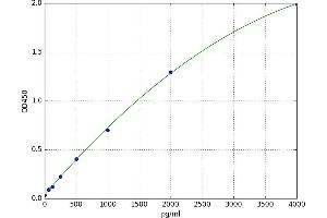 Death-Domain Associated Protein (DAXX) ELISA Kit