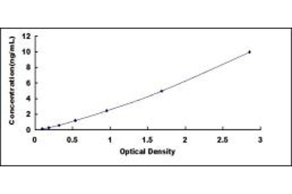 ACAT2 ELISA Kit