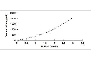 ELISA image for Laminin (LN) ELISA Kit (ABIN4947816)