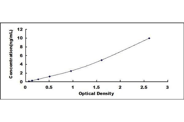 LGALS3BP ELISA Kit