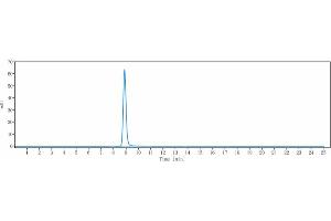 The purity of Anti-CD20 Reference Antibody (rituximab) is 98.