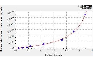 Typical Standard Curve (Chromogranin A ELISA Kit)