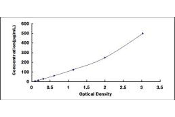 CA9 ELISA Kit