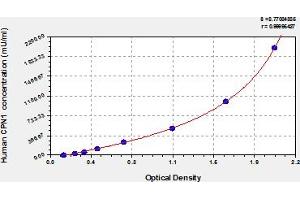 Typical Standard Curve (CPN1 ELISA Kit)