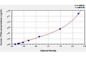 Fibrinopeptide A (FPA) ELISA Kit