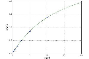 Zinc Finger Protein 335 (ZNF335) ELISA Kit
