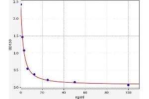 AQP2 ELISA Kit