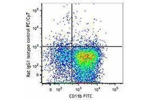 Flow Cytometry (FACS) image for anti-Signal-Regulatory Protein alpha (SIRPA) antibody (PE-Cy7) (ABIN2659132) (SIRPA Antikörper  (PE-Cy7))