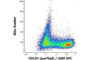 Flow cytometry surface staining pattern of human stimulated (PMA + ionomycin) peripheral blood mononuclear cells stained using anti-human CD154 (24-31) purified antibody (concentration in sample 2 μg/mL) GAM APC. (CD40 Ligand Antikörper)