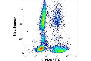 Flow cytometry surface staining pattern of human peripheral whole blood stained using anti-human CD42a (GR-P) FITC antibody (4 μL reagent / 100 μL of peripheral whole blood).