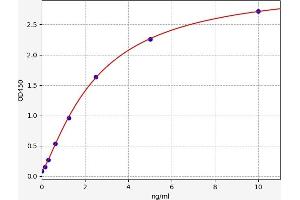 HDAC3 ELISA Kit