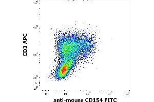 Flow cytometry multicolor surface staining pattern of murine stimulated (PMA + Ionomycin) lymphocytes using anti-mouse CD154 (MR-1) FITC antibody (concentration in sample 1 μg/mL) and anti-mouse CD3 (145-2C11) APC antibody (concentration in sample 2 μg/mL).