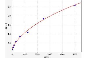 MAP1LC3A ELISA Kit