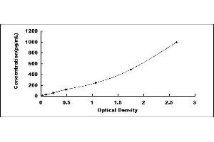 FSTL1 ELISA Kit