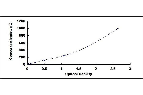 FSTL1 ELISA Kit