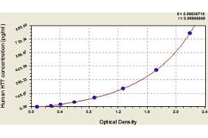 Typical Standard Curve (Huntingtin ELISA Kit)