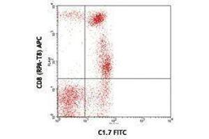 Flow Cytometry (FACS) image for anti-Natural Killer Cell Receptor 2B4 (CD244) antibody (FITC) (ABIN2661610) (2B4 Antikörper  (FITC))