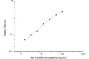 Caspase 9 ELISA Kit