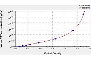 Thrombin-Antithrombin Complex ELISA Kit