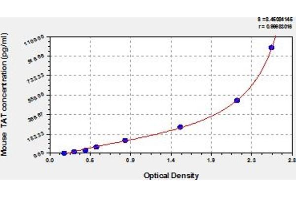 Thrombin-Antithrombin Complex ELISA Kit