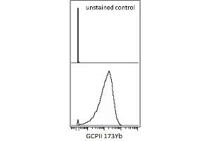 Mass cytometry (surface staining) of LNCaP cell line using anti-GCPII (GCP-05) 173Yb. (PSMA Antikörper  (AA 44-750))