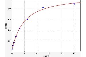 Galectin 4 (LGALS4) ELISA Kit
