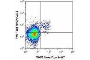 Flow Cytometry (FACS) image for anti-Leucine Peptidase antibody (PerCP-Cy5.5) (ABIN2660221) (Leucine Peptidase Antikörper (PerCP-Cy5.5))