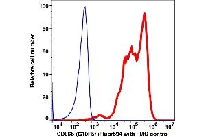 Flow Cytometry (FACS) image for anti-Carcinoembryonic Antigen-Related Cell Adhesion Molecule 8 (CEACAM8) antibody (iFluor™594) (ABIN7077374) (CEACAM8 Antikörper  (iFluor™594))