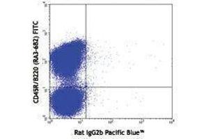 Flow Cytometry (FACS) image for anti-Bone Marrow Stromal Cell Antigen 2 (BST2) antibody (Pacific Blue) (ABIN2662250) (BST2 Antikörper  (Pacific Blue))