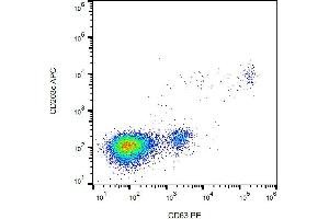 Flow cytometry analysis of IgE-activated peripheral blood stained with anti-human CD63 (MEM-259) PE. (CD63 Antikörper  (PE))