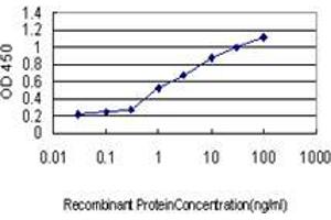 Detection limit for recombinant GST tagged GLRX is approximately 0.