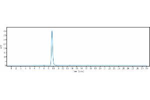 The purity of Anti-PCSK9 Reference Antibody (RG7652) is more than 95 % , determined by SEC-HPLC.
