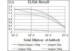 ELISA image for anti-Fc Fragment of IgE Receptor Ia (FCER1A) (AA 42-103) antibody (ABIN1845339) (Fc epsilon RI/FCER1A Antikörper  (AA 42-103))